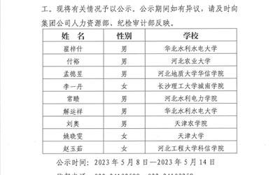 星空app官方站官网,星空（中国）
2023年公开招聘应届高校毕业生拟录用人选公示
